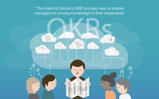 Why OKRs – And Why Now V2 01 1